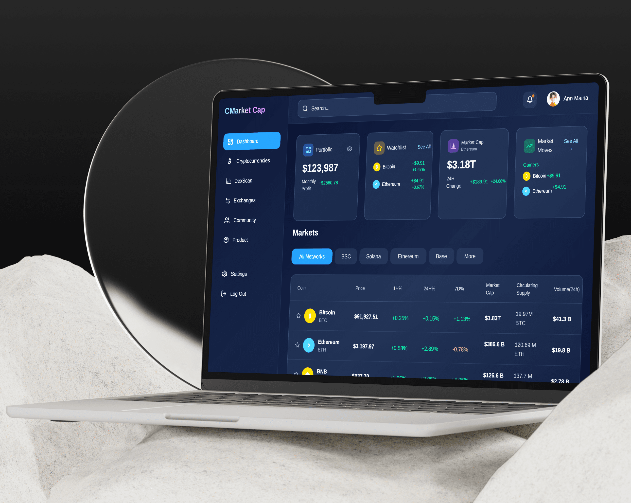 CoinMarket Dashboard